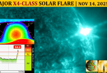 Major X4 Solar Flare with Halo CME | Nov 14, 2025