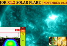 Major X1.2 Solar Flare | Earth-Directed HALO CME | Nov 10, 2025